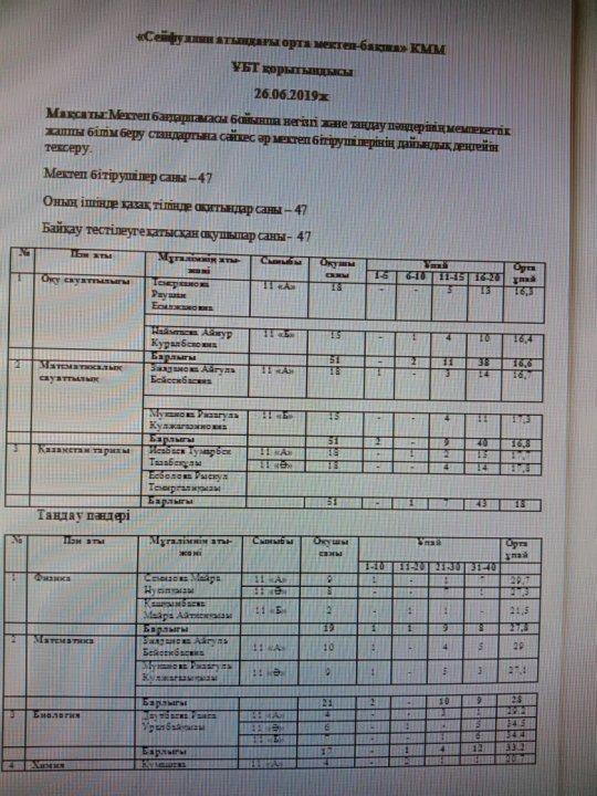 ҰБТ қорытындысы 2018-2019 оқу жылы