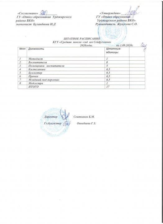 Штаттық кесте