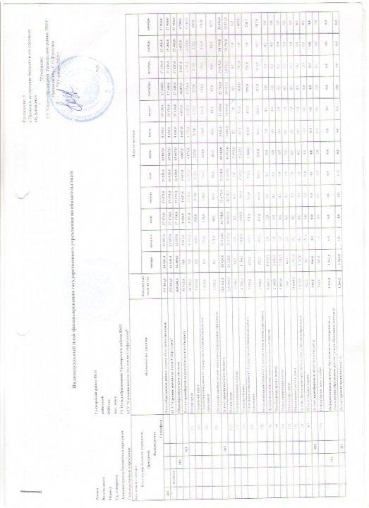 Индивидуальный план финансирования государственного учреждения по обязательствам