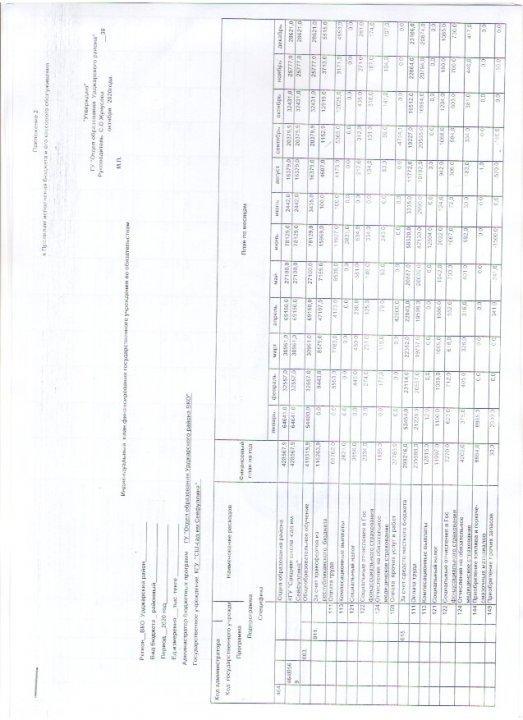 Индивидуальный план финансирования государственного учреждения по обязательствам