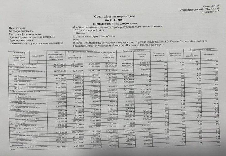 Сводный отчет по расходам по 31.12.2021 по бюджетной классификации