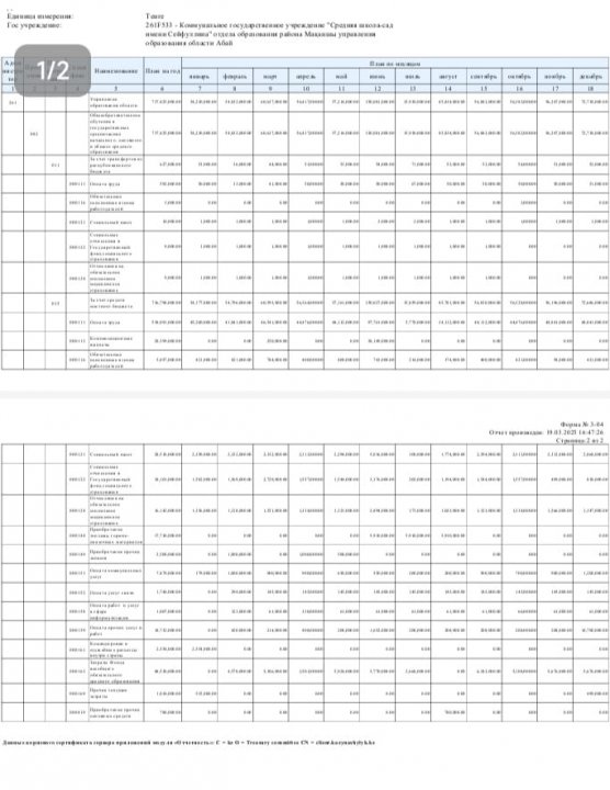 Жеке қаржыландыру жоспары 2025 жыл